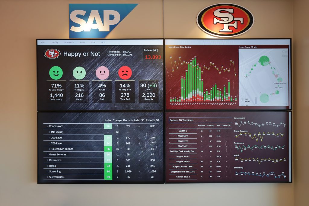 San Francisco 49ers, SAP line up for real-time data analytics - San  Francisco Business Times